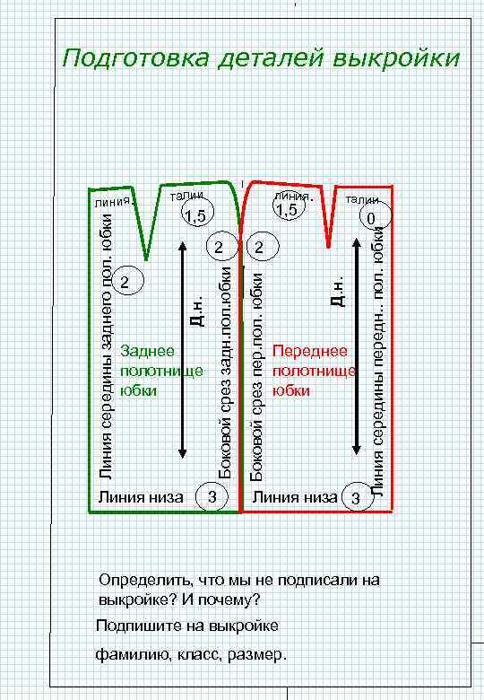 Подготовка деталей выкройки 1, 5 Заднее полотнище юбки Линия низа 3 0 Д. н.