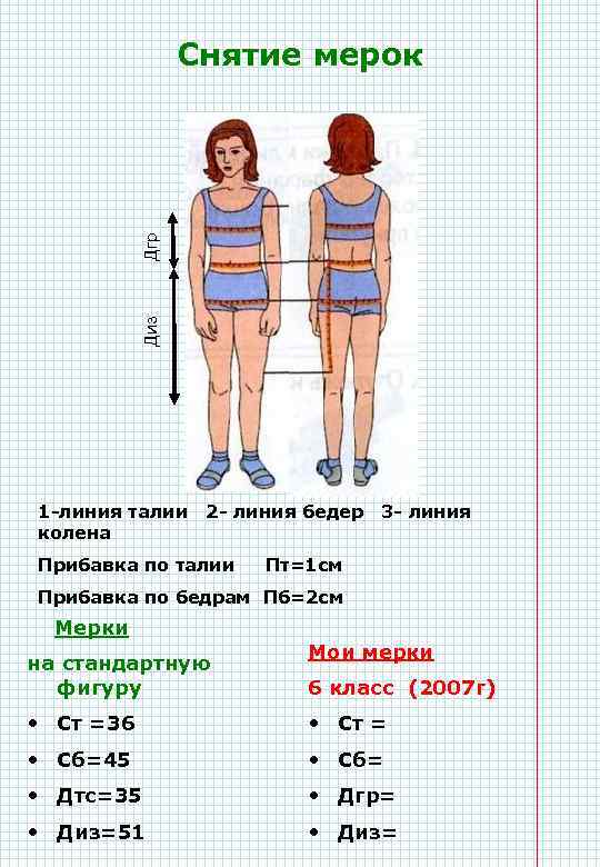 Диз Дгр Снятие мерок 1 -линия талии колена 2 - линия бедер Прибавка по