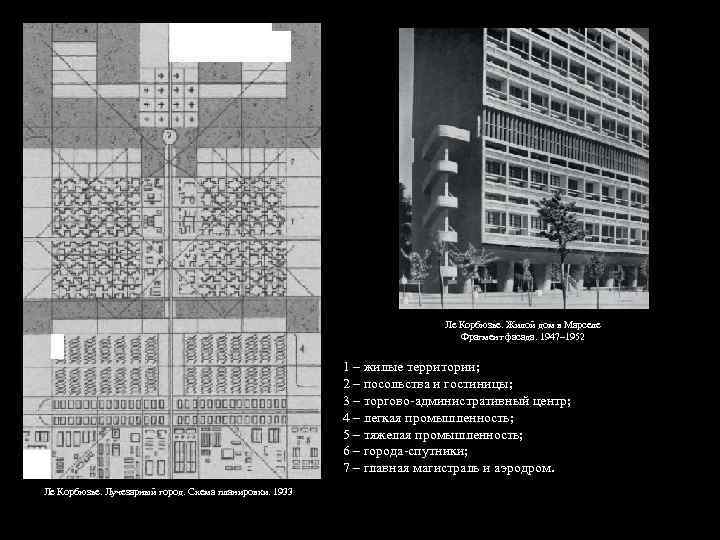 Ле Корбюзье. Жилой дом в Марселе Фрагмент фасада. 1947– 1952 1 – жилые территории;