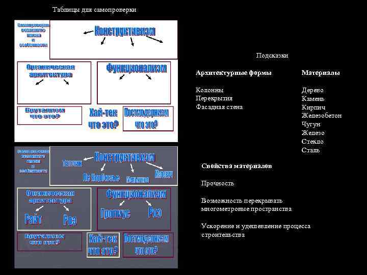 Таблицы для самопроверки Подсказки Архитектурные формы Материалы Колонны Перекрытия Фасадная стена Дерево Камень Кирпич