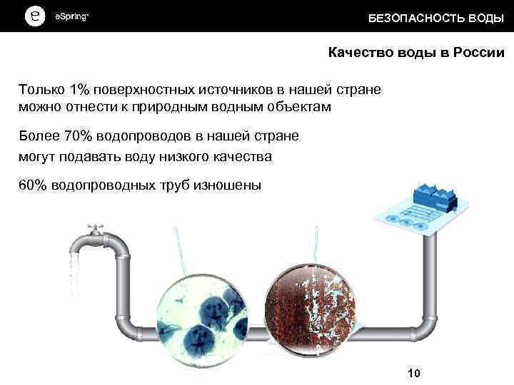 БЕЗОПАСНОСТЬ ВОДЫ Качество воды в России Только 1% поверхностных источников в нашей стране можно