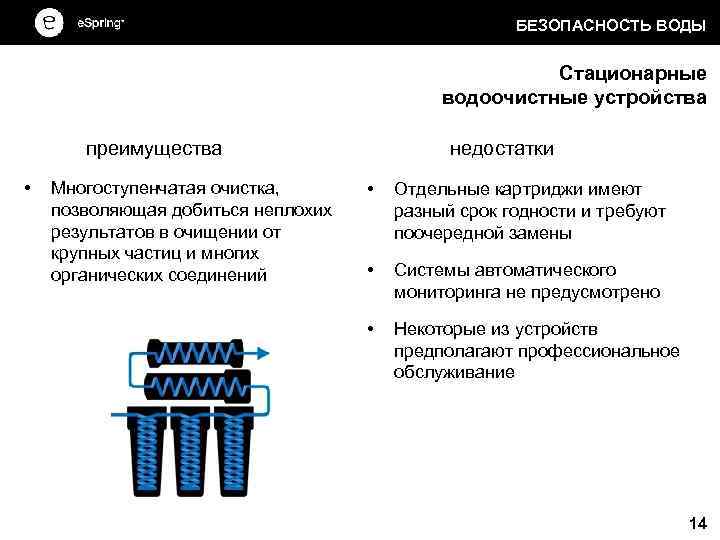 БЕЗОПАСНОСТЬ ВОДЫ Стационарные водоочистные устройства преимущества • Многоступенчатая очистка, позволяющая добиться неплохих результатов в