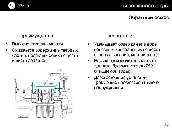 БЕЗОПАСНОСТЬ ВОДЫ Обратный осмос преимущества • • Высокая степень очистки Снижается содержание твердых частиц,