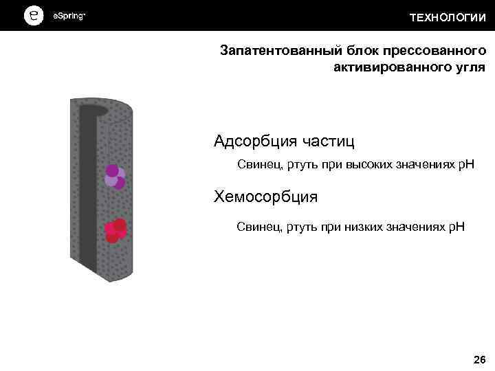 ТЕХНОЛОГИИ Запатентованный блок прессованного активированного угля Адсорбция частиц Свинец, ртуть при высоких значениях р.