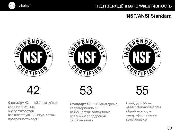 ПОДТВЕРЖДЁННАЯ ЭФФЕКТИВНОСТЬ NSF/ANSI Standard 42 Стандарт 42 — «Эстетические характеристики» - обеспечивается соответствующий вкус,