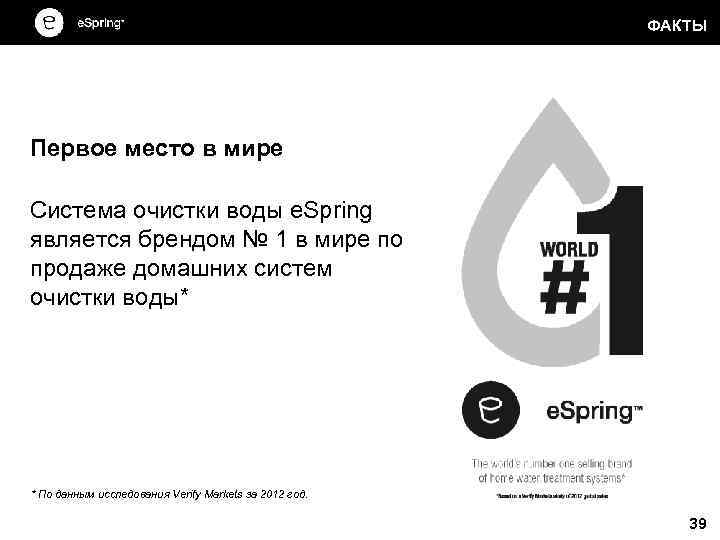 ФАКТЫ Первое место в мире Система очистки воды e. Spring является брендом № 1