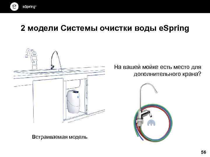 2 модели Системы очистки воды e. Spring На вашей мойке есть место для дополнительного