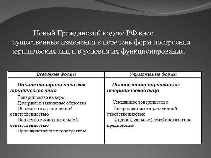  Новый Гражданский кодекс РФ внес существенные изменения в перечень форм построения юридических лиц