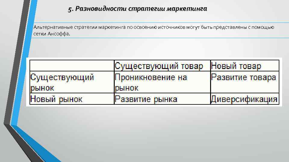 5. Разновидности стратегии маркетинга Альтернативные стратегии маркетинга по освоению источников могут быть представлены с