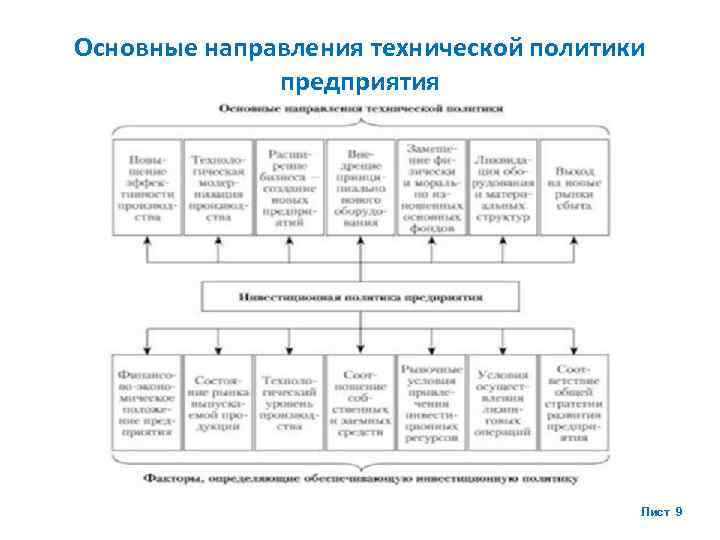 Техническая политика. Техническая политика предприятия. Техническая политика предприятия примеры. Технологическая политика предприятия. Техническая политика предприятия образец.