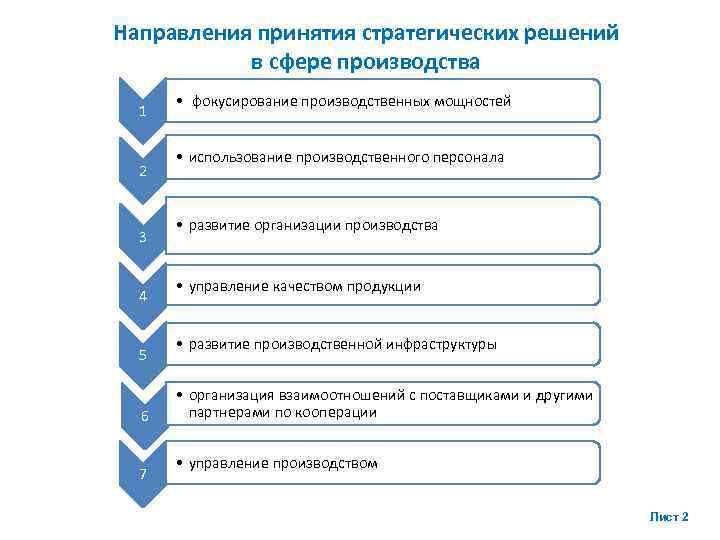 Направления производства. Стратегические направления в сфере управления производством. Направления развития организации. Основные направления развития компании. Стратегические направления развития предприятия.