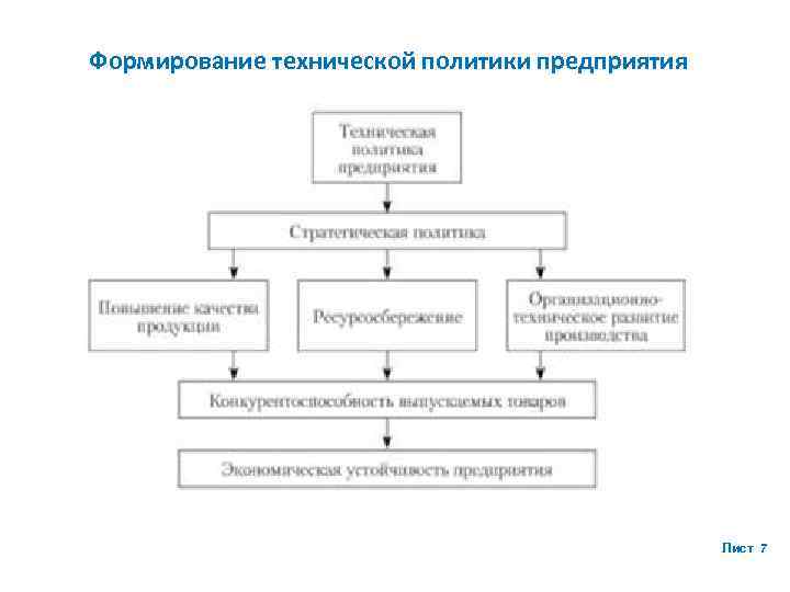 Процессы технической политики. Техническая политика предприятия примеры. Технологическая политика.