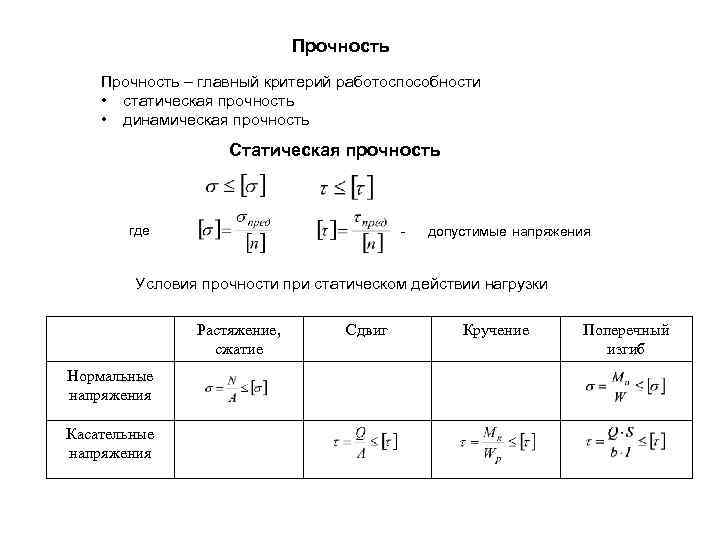 Прочность – главный критерий работоспособности • статическая прочность • динамическая прочность Статическая прочность -