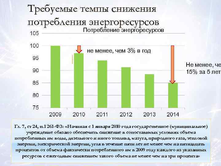 Требуемые темпы снижения потребления энергоресурсов Потребление энергоресурсов не менее, чем 3% в год Не