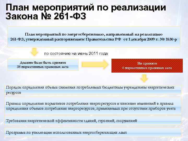 План мероприятий по реализации Закона № 261 -ФЗ План мероприятий по энергосбережению, направленный на