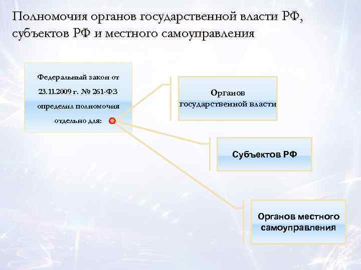 Полномочия органов государственной власти РФ, субъектов РФ и местного самоуправления Федеральный закон от 23.