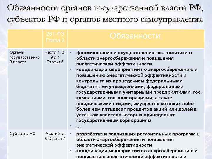 Обязанности государственной власти. Обязанности органов государственной власти. Обязанности органов государственной власти РФ. Обязанности гос органов. Обязанности субъектов государственной власти.