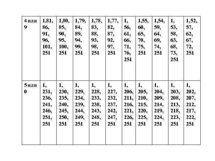 4 или 9 1, 86, 91, 96, 101, 251 1, 80, 85, 90, 95,