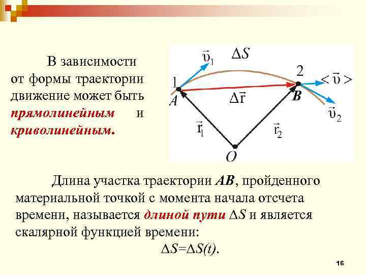 Форма траектории