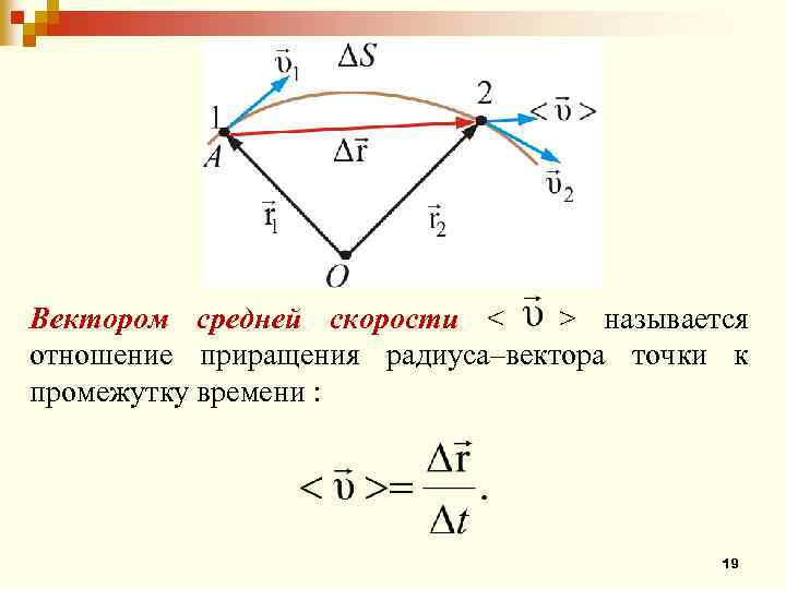 Модуль средней скорости равен