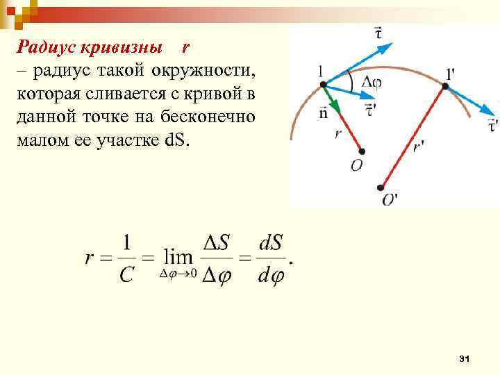 Радиус кривой в плане дороги