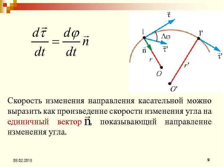 Скорость изменения направления касательной можно выразить как произведение скорости изменения угла на единичный вектор