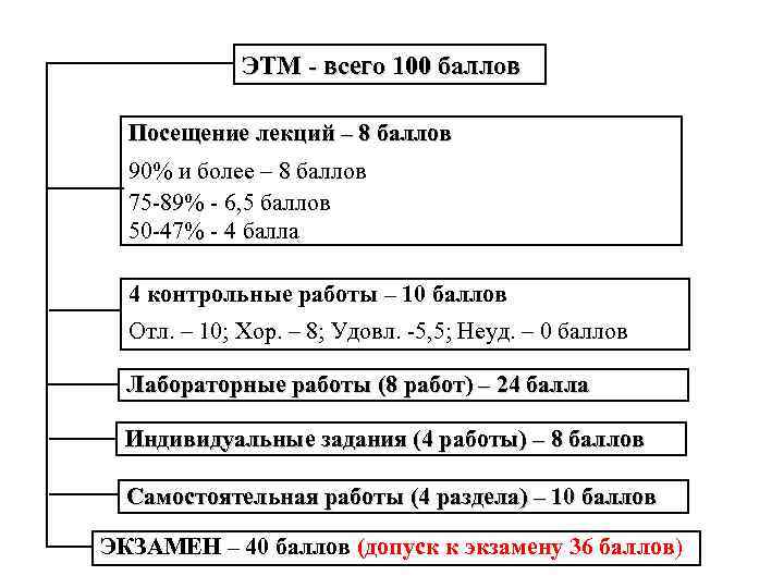 ЭТМ - всего 100 баллов Посещение лекций – 8 баллов 90% и более –