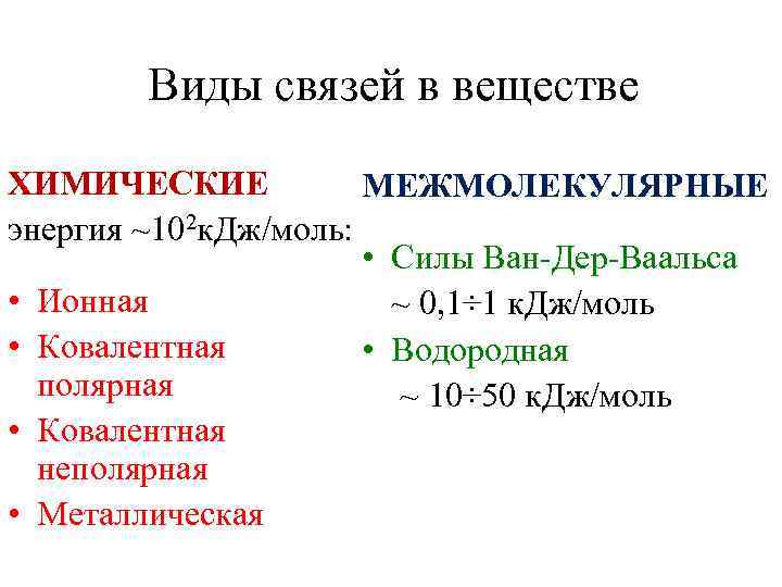 Виды связей в веществе ХИМИЧЕСКИЕ МЕЖМОЛЕКУЛЯРНЫЕ энергия ~102 к. Дж/моль: • Силы Ван-Дер-Ваальса •