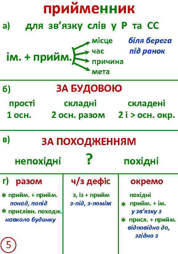 прийменник а) для зв’язку слів у Р та СС ) ім. + прийм. ЗА