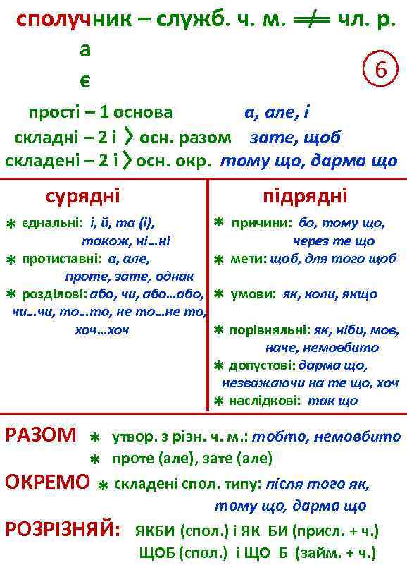 сполучник – служб. ч. м. / чл. р. а 6 є прості – 1