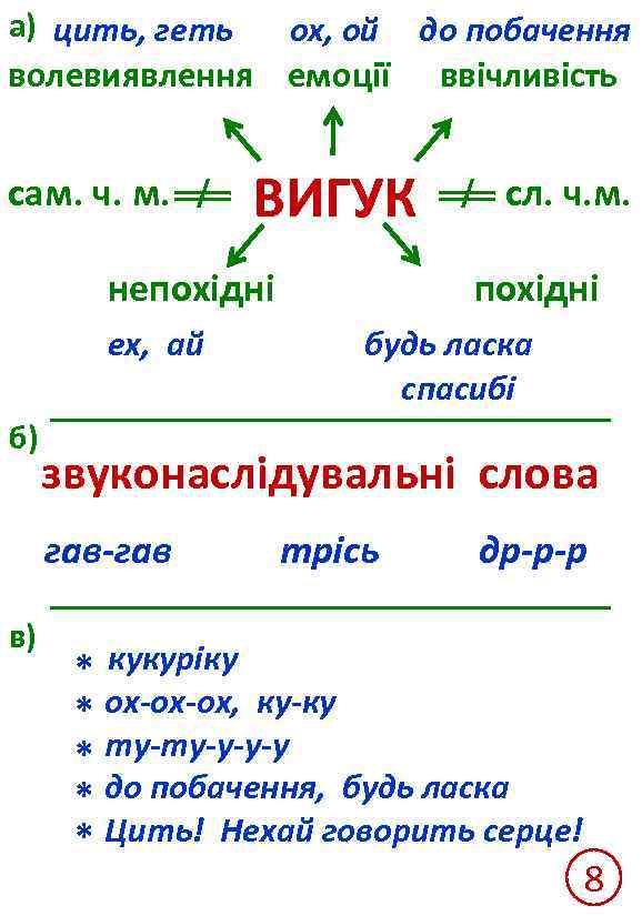 а) цить, геть ох, ой до побачення волевиявлення емоції ввічливість сам. ч. м. /