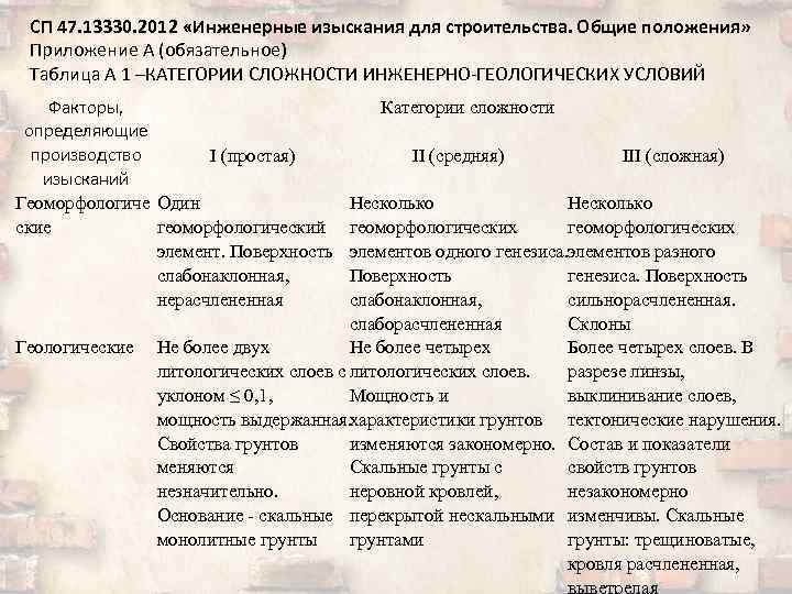 СП 47. 13330. 2012 «Инженерные изыскания для строительства. Общие положения» Приложение А (обязательное) Таблица