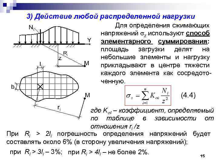 3) Действие любой распределенной нагрузки Ni Y li z Ri M bi Для определения