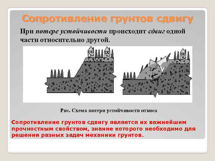 Сопротивление грунтов сдвигу При потере устойчивости происходит сдвиг одной части относительно другой. Рис. Схема
