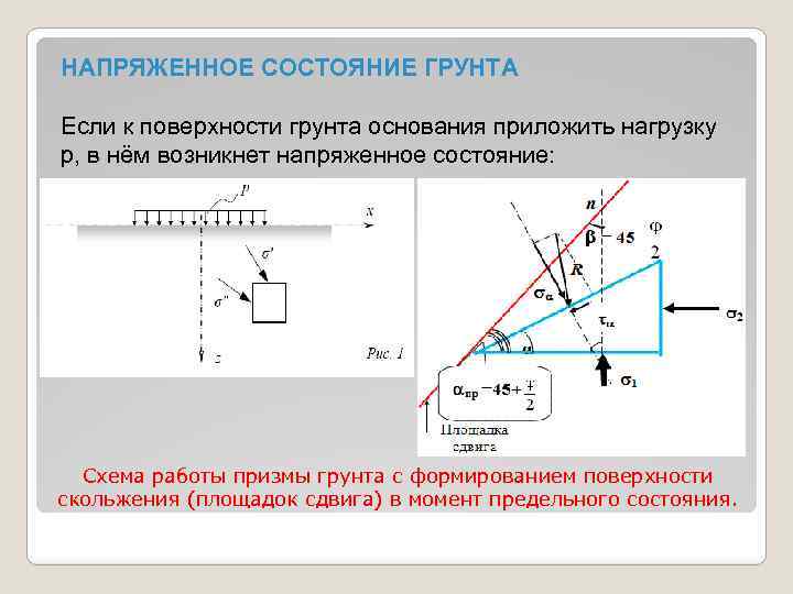 Напряженно