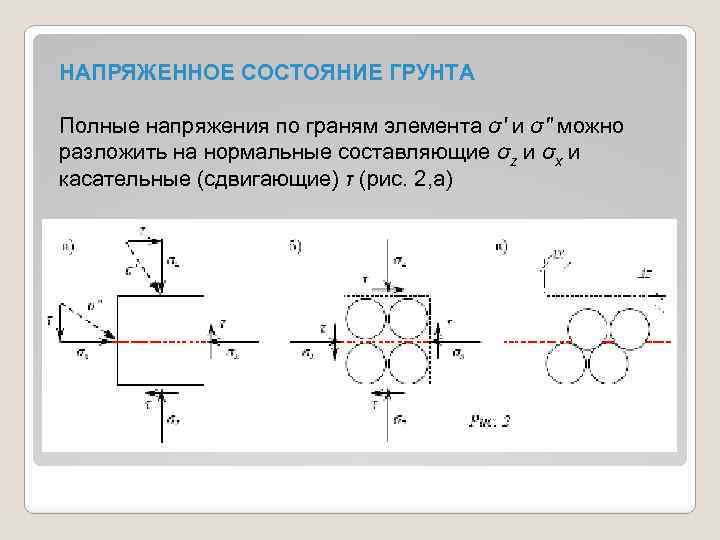 Напряженно. Фазы напряженно-деформированного состояния грунта. Фазы напряженного состояния грунта основания. Напряженное состояние грунтов. Сложное напряженное состояние грунта.