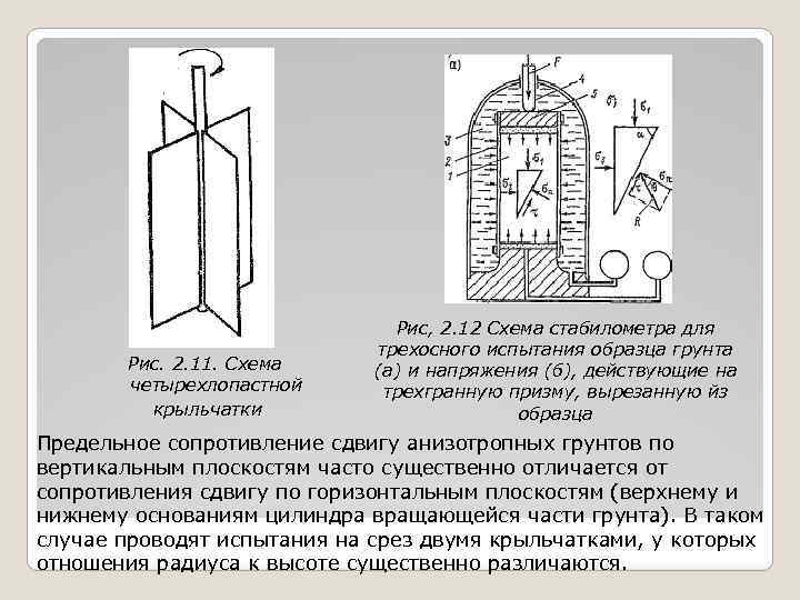 Рис. 2. 11. Схема четырехлопастной крыльчатки Рис, 2. 12 Схема стабилометра для трехосного испытания