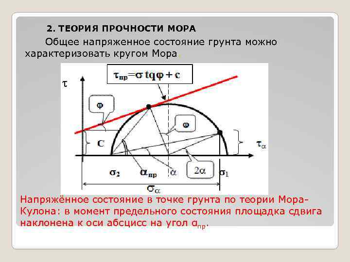 2. ТЕОРИЯ ПРОЧНОСТИ МОРА Общее напряженное состояние грунта можно характеризовать кругом Мора. Напряжённое состояние