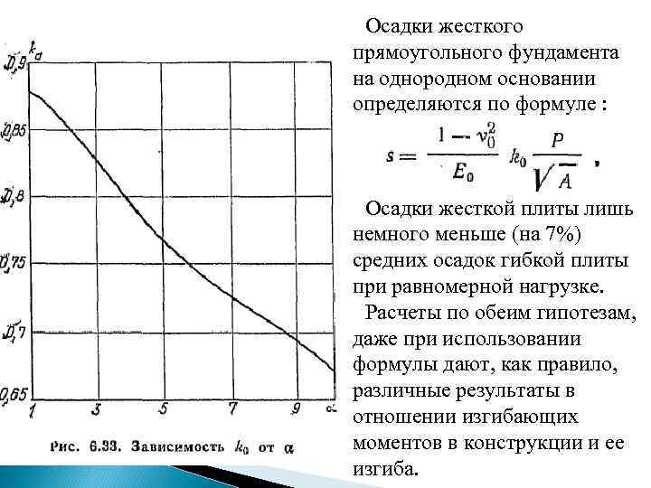 Осадки жесткого прямоугольного фундамента на однородном основании определяются по формуле : Осадки жесткой плиты