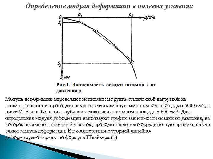 Модуль деформации грунта