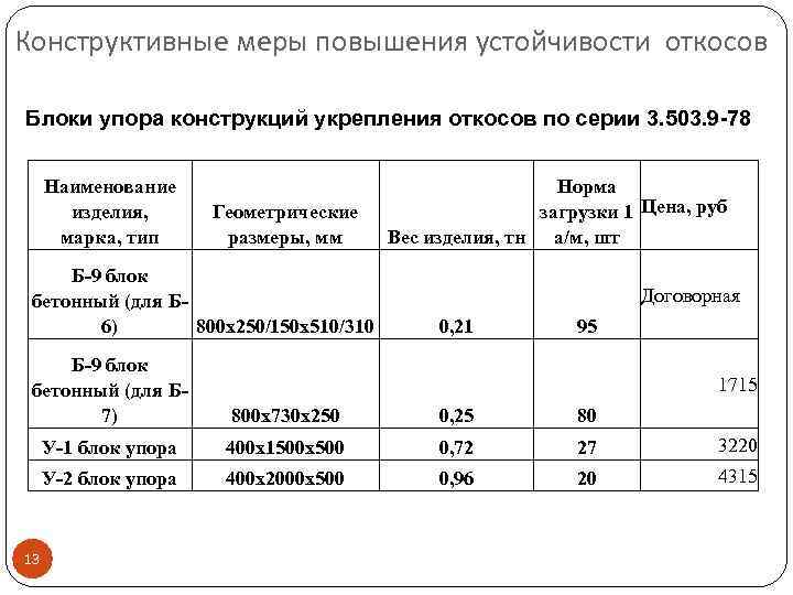 Конструктивные меры повышения устойчивости откосов Блоки упора конструкций укрепления откосов по серии 3. 503.