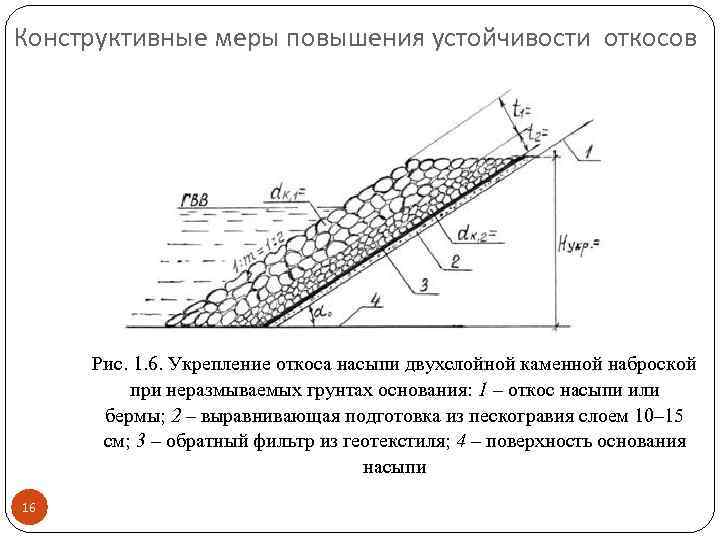 Конструктивные меры повышения устойчивости откосов Рис. 1. 6. Укрепление откоса насыпи двухслойной каменной наброской