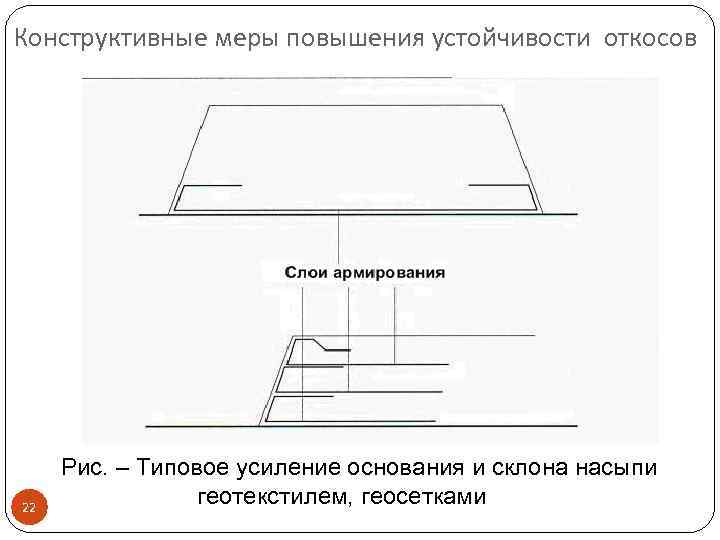 Конструктивные меры повышения устойчивости откосов 22 Рис. – Типовое усиление основания и склона насыпи