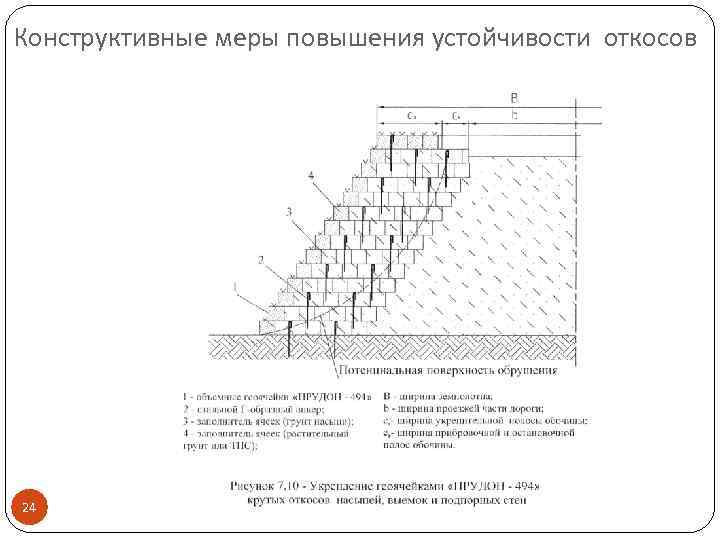 Конструктивные меры повышения устойчивости откосов 24 