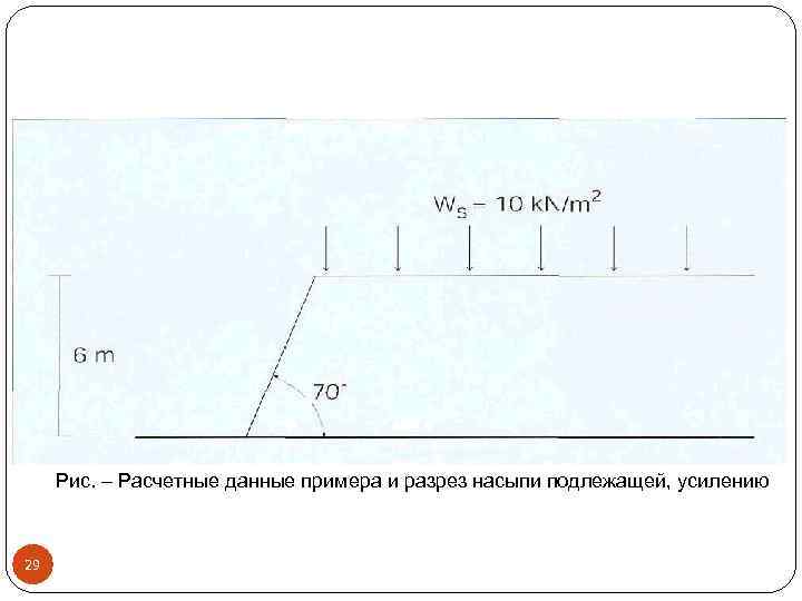 Рис. – Расчетные данные примера и разрез насыпи подлежащей, усилению 29 