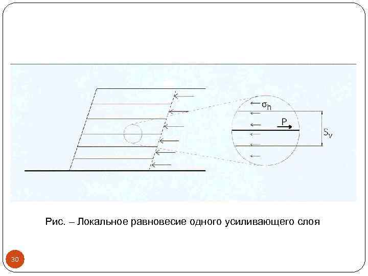 Рис. – Локальное равновесие одного усиливающего слоя 30 