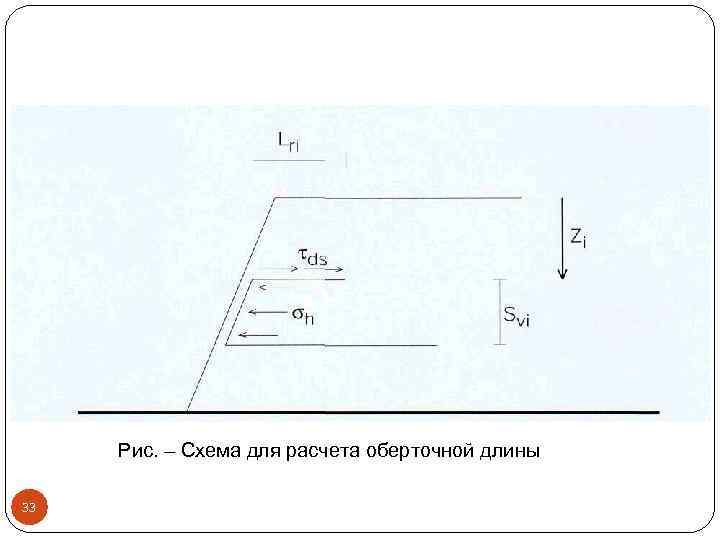 Рис. – Схема для расчета оберточной длины 33 