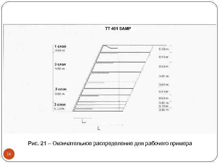 Рис. 21 – Окончательное распределение для рабочего примера 34 
