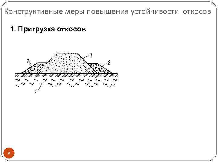 Конструктивные меры повышения устойчивости откосов 1. Пригрузка откосов 8 