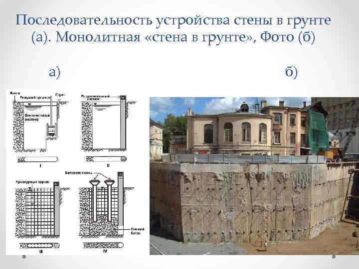 Последовательность устройства стены в грунте (а). Монолитная «стена в грунте» , Фото (б) а)